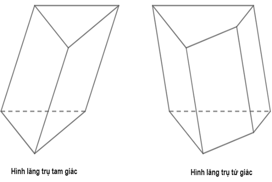 Hình lăng trụ tam giác đều có bao nhiêu mặt phẳng đối xứng? - Cửu Long Real